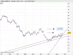 AAREAL BANK AG - Journalier