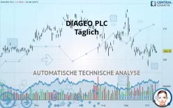 DIAGEO PLC - Täglich