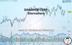 DANAHER CORP. - Giornaliero