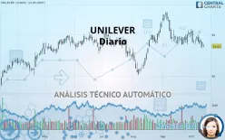 UNILEVER - Diario