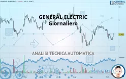 GE AEROSPACE - Giornaliero