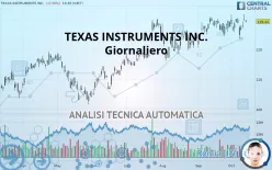 TEXAS INSTRUMENTS INC. - Giornaliero