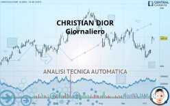 CHRISTIAN DIOR - Giornaliero