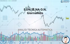 E.ON SE NA O.N. - Giornaliero