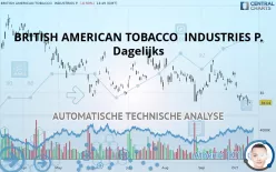 BRITISH AMERICAN TOBACCO  INDUSTRIES P. - Dagelijks