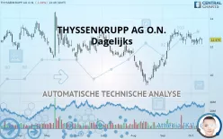 THYSSENKRUPP AG O.N. - Dagelijks