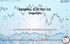 GE AEROSPACE - Dagelijks