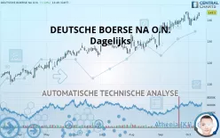 DEUTSCHE BOERSE NA O.N. - Dagelijks