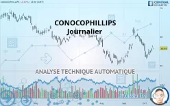 CONOCOPHILLIPS - Journalier