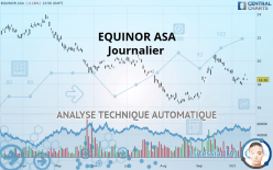 EQUINOR ASA - Journalier