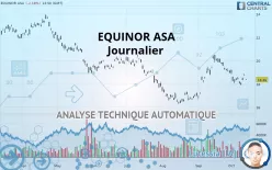 EQUINOR ASA - Journalier