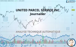 UNITED PARCEL SERVICE INC. - Journalier