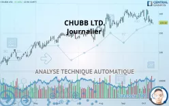 CHUBB LTD. - Journalier