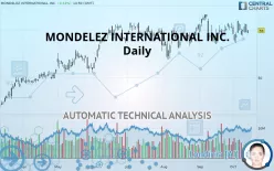 MONDELEZ INTERNATIONAL INC. - Daily