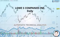 LOWE S COMPANIES INC. - Daily