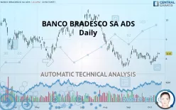 BANCO BRADESCO SA ADS - Daily