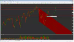 CAC40 INDEX - Daily