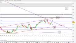 BANCA IFIS - Journalier