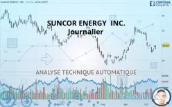 SUNCOR ENERGY  INC. - Journalier