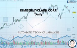 KIMBERLY-CLARK CORP. - Daily
