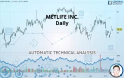 METLIFE INC. - Daily