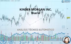 KINDER MORGAN INC. - Diario