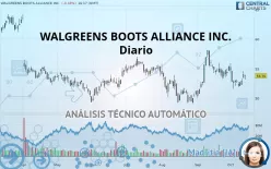 WALGREENS BOOTS ALLIANCE INC. - Diario