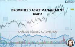 BROOKFIELD ASSET MANAGEMENT - Diario