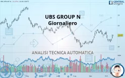 UBS GROUP N - Journalier