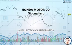 HONDA MOTOR CO. - Giornaliero