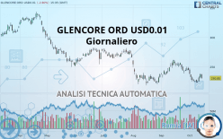 GLENCORE ORD USD0.01 - Giornaliero