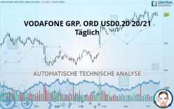 VODAFONE GRP. ORD USD0.20 20/21 - Täglich