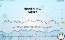 BIOGEN INC. - Täglich