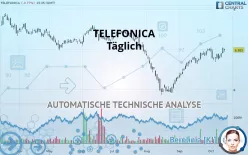 TELEFONICA - Täglich