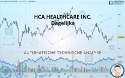 HCA HEALTHCARE INC. - Dagelijks