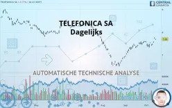 TELEFONICA SA - Dagelijks