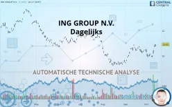 ING GROUP N.V. - Dagelijks