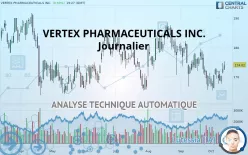 VERTEX PHARMACEUTICALS INC. - Journalier