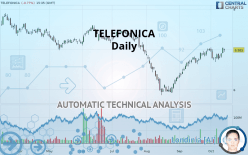 TELEFONICA - Giornaliero