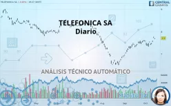 TELEFONICA SA - Diario