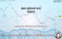 ING GROUP N.V. - Diario