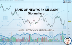 THE BANK OF NEW YORK MELLON - Giornaliero