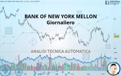 THE BANK OF NEW YORK MELLON - Diario