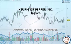 KEURIG DR PEPPER INC. - Täglich