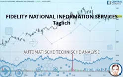 FIDELITY NATIONAL INFORMATION SERVICES - Täglich