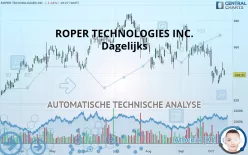 ROPER TECHNOLOGIES INC. - Giornaliero