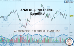 ANALOG DEVICES INC. - Giornaliero