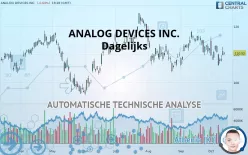 ANALOG DEVICES INC. - Dagelijks