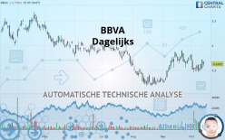 BBVA - Dagelijks