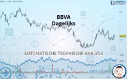 BBVA - Dagelijks